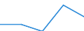 Total / First stage of tertiary education not leading directly to an advanced research qualification (level 5) / Foreign graduates in absolute numbers / Bulgaria