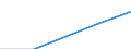 Total / First stage of tertiary education not leading directly to an advanced research qualification (level 5) / Foreign graduates in absolute numbers / Czechia