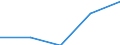 Total / First stage of tertiary education not leading directly to an advanced research qualification (level 5) / Foreign graduates in absolute numbers / Croatia