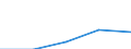 Total / First stage of tertiary education not leading directly to an advanced research qualification (level 5) / Foreign graduates in absolute numbers / Netherlands