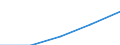 Total / First stage of tertiary education not leading directly to an advanced research qualification (level 5) / Foreign graduates in absolute numbers / Austria