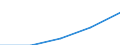 Total / First stage of tertiary education not leading directly to an advanced research qualification (level 5) / Foreign graduates in absolute numbers / Portugal