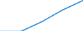 Total / First stage of tertiary education not leading directly to an advanced research qualification (level 5) / Foreign graduates in absolute numbers / Slovakia