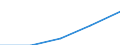 Total / First stage of tertiary education not leading directly to an advanced research qualification (level 5) / Foreign graduates in absolute numbers / Sweden