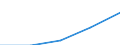 Total / First stage of tertiary education not leading directly to an advanced research qualification (level 5) / Foreign graduates in absolute numbers / United Kingdom