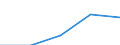 Internationale Standardklassifikation des Bildungswesens (ISCED 1997): Erste und zweite Phase des Tertiärbereichs (Stufen 5 und 6) / Geopolitische Partnereinheit: Europa / Bildungsindikator: Ausländische Studierende in absoluten Zahlen / Geopolitische Meldeeinheit: Belgien
