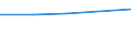 Internationale Standardklassifikation des Bildungswesens (ISCED 1997): Erste und zweite Phase des Tertiärbereichs (Stufen 5 und 6) / Geopolitische Partnereinheit: Europa / Bildungsindikator: Ausländische Studierende in absoluten Zahlen / Geopolitische Meldeeinheit: Malta