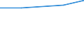 Internationale Standardklassifikation des Bildungswesens (ISCED 1997): Erste und zweite Phase des Tertiärbereichs (Stufen 5 und 6) / Geopolitische Partnereinheit: Europa / Bildungsindikator: Anteil der ausländischen Studierenden an der Studentenpopulation im Gastgeberland (in %) / Geopolitische Meldeeinheit: Griechenland