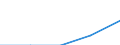 Internationale Standardklassifikation des Bildungswesens (ISCED 1997): Erste und zweite Phase des Tertiärbereichs (Stufen 5 und 6) / Geopolitische Partnereinheit: Europa / Bildungsindikator: Anteil der ausländischen Studierenden an der Studentenpopulation im Gastgeberland (in %) / Geopolitische Meldeeinheit: Rumänien