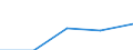 Internationale Standardklassifikation des Bildungswesens (ISCED 1997): Erste und zweite Phase des Tertiärbereichs (Stufen 5 und 6) / Geopolitische Partnereinheit: Europa / Bildungsindikator: Anteil der ausländischen Studierenden an der Studentenpopulation im Gastgeberland (in %) / Geopolitische Meldeeinheit: Schweden