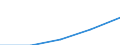 Internationale Standardklassifikation des Bildungswesens (ISCED 1997): Erste und zweite Phase des Tertiärbereichs (Stufen 5 und 6) / Geopolitische Partnereinheit: Europa / Bildungsindikator: Anteil der ausländischen Studierenden an der Studentenpopulation im Gastgeberland (in %) / Geopolitische Meldeeinheit: United Kingdom