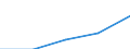 First and second stage of tertiary education (levels 5 and 6) / Europe / Foreign students in absolute numbers / Germany (until 1990 former territory of the FRG)