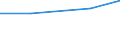 First and second stage of tertiary education (levels 5 and 6) / Europe / Foreign students in absolute numbers / Greece