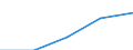 First and second stage of tertiary education (levels 5 and 6) / Europe / Foreign students in absolute numbers / Austria