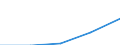 First and second stage of tertiary education (levels 5 and 6) / Europe / Foreign students in absolute numbers / Finland