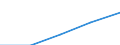 First and second stage of tertiary education (levels 5 and 6) / Europe / Foreign students in absolute numbers / United Kingdom