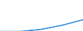 Internationale Standardklassifikation des Bildungswesens (ISCED 1997): Erste und zweite Phase des Tertiärbereichs (Stufen 5 und 6) / Geopolitische Partnereinheit: Europäische Union - 27 Länder (2007-2013) / Bildungsindikator: Ausländische Studierende in absoluten Zahlen / Geopolitische Meldeeinheit: Bulgarien