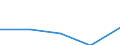 Internationale Standardklassifikation des Bildungswesens (ISCED 1997): Erste und zweite Phase des Tertiärbereichs (Stufen 5 und 6) / Geopolitische Partnereinheit: Europäische Union - 27 Länder (2007-2013) / Bildungsindikator: Ausländische Studierende in absoluten Zahlen / Geopolitische Meldeeinheit: Estland