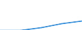 Internationale Standardklassifikation des Bildungswesens (ISCED 1997): Erste und zweite Phase des Tertiärbereichs (Stufen 5 und 6) / Geopolitische Partnereinheit: Europäische Union - 27 Länder (2007-2013) / Bildungsindikator: Ausländische Studierende in absoluten Zahlen / Geopolitische Meldeeinheit: Kroatien