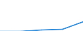 Internationale Standardklassifikation des Bildungswesens (ISCED 1997): Erste und zweite Phase des Tertiärbereichs (Stufen 5 und 6) / Geopolitische Partnereinheit: Europäische Union - 27 Länder (2007-2013) / Bildungsindikator: Ausländische Studierende in absoluten Zahlen / Geopolitische Meldeeinheit: Lettland