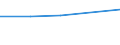 Internationale Standardklassifikation des Bildungswesens (ISCED 1997): Erste und zweite Phase des Tertiärbereichs (Stufen 5 und 6) / Geopolitische Partnereinheit: Europäische Union - 27 Länder (2007-2013) / Bildungsindikator: Ausländische Studierende in absoluten Zahlen / Geopolitische Meldeeinheit: Malta