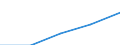 Internationale Standardklassifikation des Bildungswesens (ISCED 1997): Erste und zweite Phase des Tertiärbereichs (Stufen 5 und 6) / Geopolitische Partnereinheit: Europäische Union - 27 Länder (2007-2013) / Bildungsindikator: Ausländische Studierende in absoluten Zahlen / Geopolitische Meldeeinheit: Rumänien