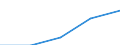 Internationale Standardklassifikation des Bildungswesens (ISCED 1997): Erste und zweite Phase des Tertiärbereichs (Stufen 5 und 6) / Geopolitische Partnereinheit: Europäische Union - 27 Länder (2007-2013) / Bildungsindikator: Ausländische Studierende in absoluten Zahlen / Geopolitische Meldeeinheit: Slowenien