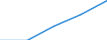 Internationale Standardklassifikation des Bildungswesens (ISCED 1997): Erste und zweite Phase des Tertiärbereichs (Stufen 5 und 6) / Geopolitische Partnereinheit: Europäische Union - 27 Länder (2007-2013) / Bildungsindikator: Ausländische Studierende in absoluten Zahlen / Geopolitische Meldeeinheit: Island
