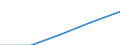 Internationale Standardklassifikation des Bildungswesens (ISCED 1997): Erste und zweite Phase des Tertiärbereichs (Stufen 5 und 6) / Geopolitische Partnereinheit: Europäische Union - 27 Länder (2007-2013) / Bildungsindikator: Ausländische Studierende in absoluten Zahlen / Geopolitische Meldeeinheit: United Kingdom