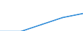 First and second stage of tertiary education (levels 5 and 6) / Europe / Foreign students as percentage of student population in the host country (%) / Slovenia