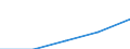 First and second stage of tertiary education (levels 5 and 6) / Europe / Foreign students as percentage of student population in the host country (%) / Finland