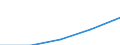 First and second stage of tertiary education (levels 5 and 6) / Europe / Foreign students as percentage of student population in the host country (%) / United Kingdom