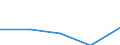 First and second stage of tertiary education (levels 5 and 6) / European Union - 27 countries (2007-2013) / Foreign students in absolute numbers / Estonia