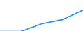 First and second stage of tertiary education (levels 5 and 6) / European Union - 27 countries (2007-2013) / Foreign students in absolute numbers / Cyprus