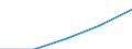 First and second stage of tertiary education (levels 5 and 6) / European Union - 27 countries (2007-2013) / Foreign students in absolute numbers / Netherlands