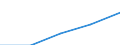 First and second stage of tertiary education (levels 5 and 6) / European Union - 27 countries (2007-2013) / Foreign students in absolute numbers / Romania