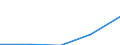 First and second stage of tertiary education (levels 5 and 6) / European Union - 27 countries (2007-2013) / Foreign students in absolute numbers / Finland