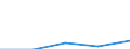 Internationale Standardklassifikation des Bildungswesens (ISCED 1997): Erste und zweite Phase des Tertiärbereichs (Stufen 5 und 6) / Bildungsindikator: Das Land verlassende Studierende in absoluten Zahlen / Geopolitische Partnereinheit: Europäische Union - 27 Länder (2007-2013) / Geopolitische Meldeeinheit: Liechtenstein