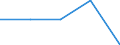 Internationale Standardklassifikation des Bildungswesens (ISCED 1997): Erste und zweite Phase des Tertiärbereichs (Stufen 5 und 6) / Bildungsindikator: Das Land verlassende Studierende in absoluten Zahlen / Geopolitische Partnereinheit: Bulgarien / Geopolitische Meldeeinheit: Kroatien