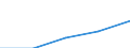 First and second stage of tertiary education (levels 5 and 6) / Outward mobile students in absolute numbers / European Union - 27 countries (2007-2013) / Denmark