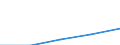 First and second stage of tertiary education (levels 5 and 6) / Outward mobile students in absolute numbers / European Union - 27 countries (2007-2013) / Germany (until 1990 former territory of the FRG)