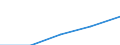 First and second stage of tertiary education (levels 5 and 6) / Outward mobile students in absolute numbers / European Union - 27 countries (2007-2013) / Estonia