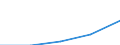 First and second stage of tertiary education (levels 5 and 6) / Outward mobile students in absolute numbers / European Union - 27 countries (2007-2013) / Spain