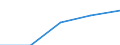 First and second stage of tertiary education (levels 5 and 6) / Outward mobile students in absolute numbers / European Union - 27 countries (2007-2013) / France