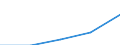 First and second stage of tertiary education (levels 5 and 6) / Outward mobile students in absolute numbers / European Union - 27 countries (2007-2013) / Lithuania