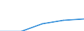 First and second stage of tertiary education (levels 5 and 6) / Outward mobile students in absolute numbers / European Union - 27 countries (2007-2013) / Luxembourg