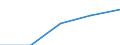 First and second stage of tertiary education (levels 5 and 6) / Outward mobile students in absolute numbers / European Union - 27 countries (2007-2013) / Netherlands