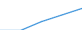 First and second stage of tertiary education (levels 5 and 6) / Outward mobile students in absolute numbers / European Union - 27 countries (2007-2013) / Austria