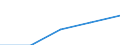 First and second stage of tertiary education (levels 5 and 6) / Outward mobile students in absolute numbers / European Union - 27 countries (2007-2013) / Romania