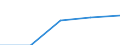 First and second stage of tertiary education (levels 5 and 6) / Outward mobile students in absolute numbers / European Union - 27 countries (2007-2013) / Slovakia